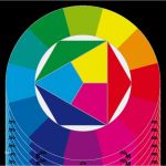 Itten Farbkreis Vorlage Süß File Farbkreis Itten Cmy Wikimedia Mons