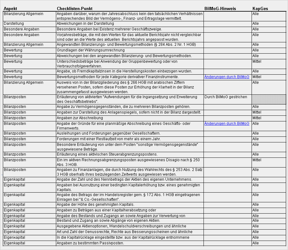 Jahresabschluss Checkliste Vorlage Angenehm Checkliste Zu Anhangangaben Excel Vorlagen Shop