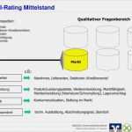 Jahresabschluss Checkliste Vorlage Elegant Ppt &quot;kredit Rating&quot; Herausforderung Und Chance Für Den
