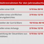 Jahresabschluss Checkliste Vorlage Wunderbar Steuerberater Rechnung so Berpr Fen Sie Ihre