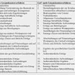 Jahresabschluss Vorlage Best Of Inhalt Der Bilanz Schlussbilanzkonto Erstellen Beispiel