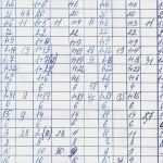 Jahresabschluss Vorlage Fabelhaft Jahresabschluss Gmbh Wichtige Fristen Und Vorschriften