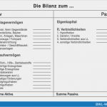 Jahresabschluss Vorlage Genial Bilanz • Definition & Zusammenfassung