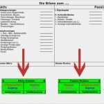 Jahresabschluss Vorlage Gut Bestandskonten Bestandskonto Einfach Erklärt Mit Video