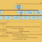 Jahresgespräch Mitarbeiter Vorlage Elegant Scherenschnitt Vorlagen Zum Ausdrucken Kostenlos