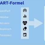 Jahresgespräch Mitarbeiter Vorlage Erstaunlich Mitarbeiter Engagement Maslow Pyramide Filecoachingpng