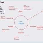 Jahreskalender Indesign Vorlage Genial Excel Vorlage Kalender