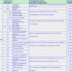 Jahresplanung Unternehmen Vorlage Fabelhaft 4 Anhang Downloads – Herzlich Willkommen