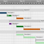 Jahresplanung Unternehmen Vorlage Gut Kostenlose Vorlage Für Gantt Diagramme In Excel
