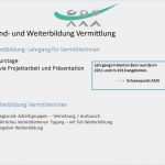 Jährliches Mitarbeitergespräch Vorlage Angenehm Vbt Verband Bernischer Tageselternvereine Ppt Herunterladen