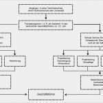 Jährliches Mitarbeitergespräch Vorlage Luxus Kompendium Der Betriebswirtschaft – Galabau