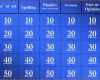 Jeopardy Powerpoint Vorlage Cool Best Jeopardy Powerpoint Template with sound Artistic