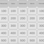 Jeopardy Vorlage Wunderbar Jeopardy Quiz – Fun Im Klassenzimmer – Digital Unterrichten