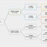 Jtl Ebay Vorlage Elegant Angebotsvorlagen Für Ebay Einrichten – Jtl Guide