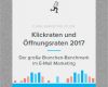 Jtl Wawi Vorlagen Editor Großartig Branchen Benchmark 2017 E Mail Marketing