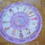 Jugendgottesdienst Vorlagen Katholisch Großartig Ideenreise Legekreis "auf Zum Kostümfest"