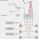 Kabel Deutschland Fernsehen Kündigen Vorlage Elegant Kabelfernsehen Einfach Erklärt