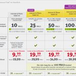 Kabel Deutschland Fernsehen Kündigen Vorlage Genial Kabel Deutschland Oder Telekom Dsl Anbieter Im Vergleich