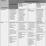 Kabel Deutschland Premium Hd Kündigen Vorlage Beste Prosieben Hd Sat 1 Hd Ab Oktober Bei Kabel Deutschland