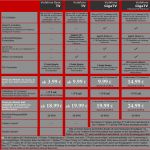 Kabel Deutschland Premium Hd Kündigen Vorlage Erstaunlich Kabelanschluss Anmelden