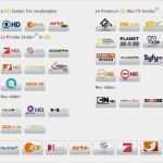 Kabel Deutschland Premium Hd Kündigen Vorlage Süß Boltshare