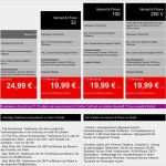 Kabel Deutschland sonderkündigung Umzug Vorlage Großartig Kabel Deutschland Internet