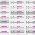 Kalender Indesign Vorlage 2019 Süß Eine Kalender Vorlage Für 2019 Konfigurieren Und