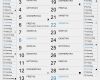 Kalender Indesign Vorlage Erstaunlich Kalender Indesign Deutsch German Schweiz Urlaub
