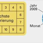 Kalibrieren Von Messschiebern Vorlage Best Of Kalibrierung Von Messgeräten