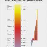 Kalibrieren Von Messschiebern Vorlage Schönste Kalibrieren Von thermometern