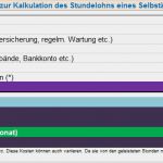 Kalkulation Excel Vorlage Erstaunlich Modell Zur Kalkulation Des Deckungsbeitrages Excel
