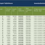 Kalkulation Gastronomie Excel Vorlage Einzigartig Excel Tabelle Intelligente Mhd Überwachung Für Gastronomie