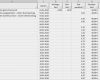Kalkulation Handwerk Excel Vorlage Inspiration Excel Vorlage Projekt Kalkulation Controlling Pierre Tunger