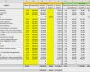 Kalkulation Handwerk Excel Vorlage Luxus Excel Vorlage Projekt Kalkulation Controlling Pierre Tunger