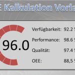 Kalkulation Vorlage Schön Oee Kalkulation Vorlage Know now Vorlagen