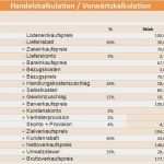Kalkulation Vorlage Süß Vorwärtskalkulation Kalkulationsschema