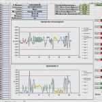 Kalkulationsblatt Vorlage Neu 74 Hübsch Excel Kalkulation Vorlage Vorräte