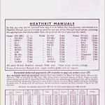 Kalkulationsblatt Vorlage Süß Excel Vorlage Projektplan Excel Template for Project