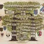 Kalkulationsnachweis Für Nachträge Vorlage Beste Stammbaum Erstellen Lassen Ahnenforschung Pro Heraldica