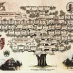 Kalkulationsnachweis Für Nachträge Vorlage Beste Stammbaum Erstellen Lassen Ahnenforschung Pro Heraldica