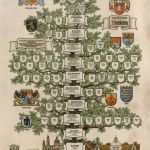 Kalkulationsnachweis Für Nachträge Vorlage Erstaunlich Stammbaum Erstellen Lassen Ahnenforschung Pro Heraldica