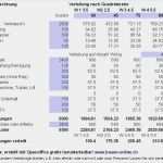 Kalkulationsschema Gastronomie Vorlage Cool Kalkulation Rechnung Profacto Bietet Professionelle