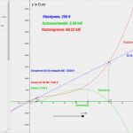 Kalkulationsschema Gastronomie Vorlage Wunderbar Einkaufspreis Verkaufspreis Berechnen Marge Erkl Rungen