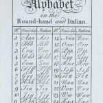 Kalligraphie Schrift Vorlagen Neu Pin De Juan Rada En Letras