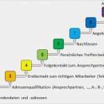 Kaltakquise Email Vorlage Erstaunlich File Vertrieb 9 Schritte Neukundengewinnung