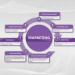 Kampagnenplanung Vorlage Angenehm softfolio Xrm Your solution for Sage Evolution