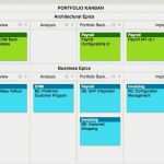 Kanban Board Excel Vorlage Bewundernswert 10 Kanban Excel Template Exceltemplates Exceltemplates