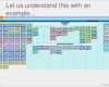 Kanban Board Excel Vorlage Erstaunlich 5 Excel Project Bud Template Exceltemplates