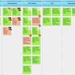 Kanban Board Excel Vorlage Erstaunlich Excel Kanban Board Personal Kanban Excel Template