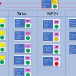Kanban Board Excel Vorlage Erstaunlich What is A Kanban Board and How Do You Use It Free